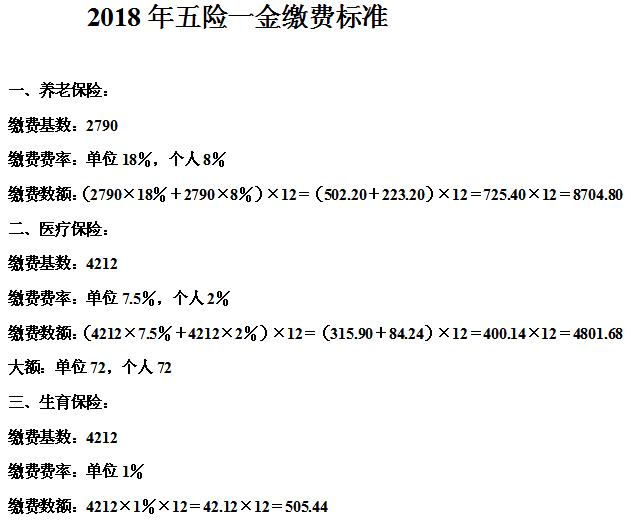 2018年五险一金最新政策又有新变化 五险一金