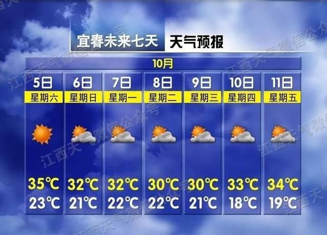  第一批■7级大风 降温，晚上冷空气厉害了