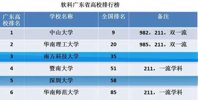  『深圳大学』各大名校纷纷在深圳开办分校区，深圳大学发展速度会不会放缓？