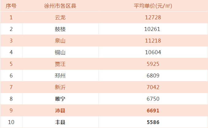 最新 | 8月江苏各市工资、房价排名出炉 看到泰州的我沉默了