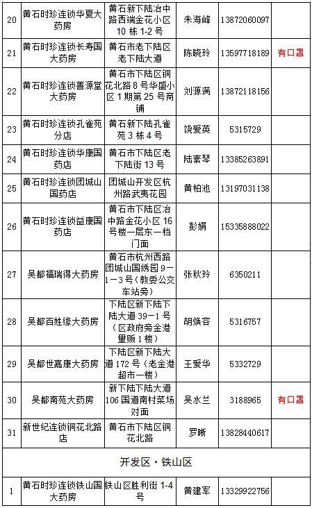  #指南#2月19日黄石城区部分药店急需药品口罩购买指南