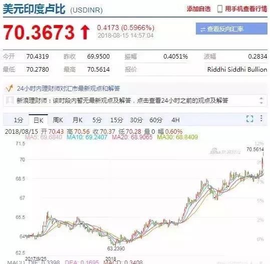 人民币再跌，卢布波动，越南盾历史新低，货币集体“中毒”？