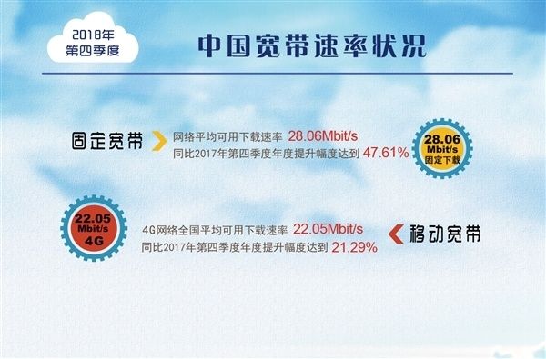 全球宽带排行出炉:网速最快的地方在此
