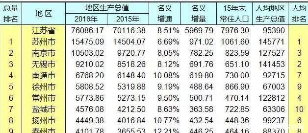 江苏与浙江两省的综合实力与人均生活水平分别是哪个省高