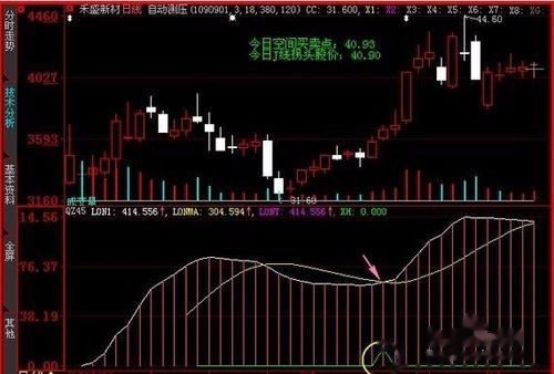 lon指标使用技巧