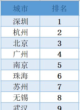  【环境治理】中国可持续发展排名安徽位列前十！