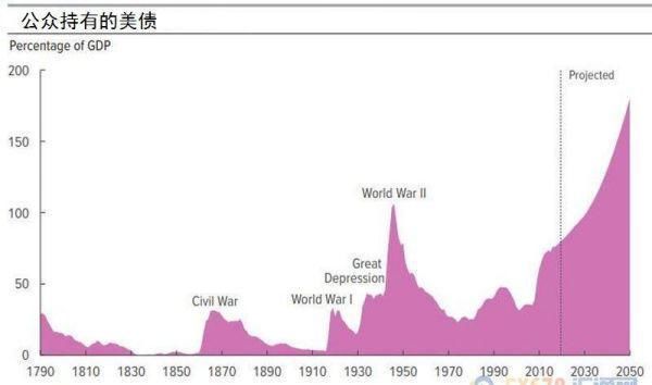  『中年』若外国央行抛售美债加剧 美联储资产负债表或升至10万亿美元