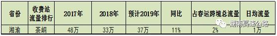 春运高速怎么走，有哪些重点要注意？答案全部在这里