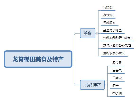 桂林龙胜龙脊梯田攻略，自驾，住宿，景点的全面解析。