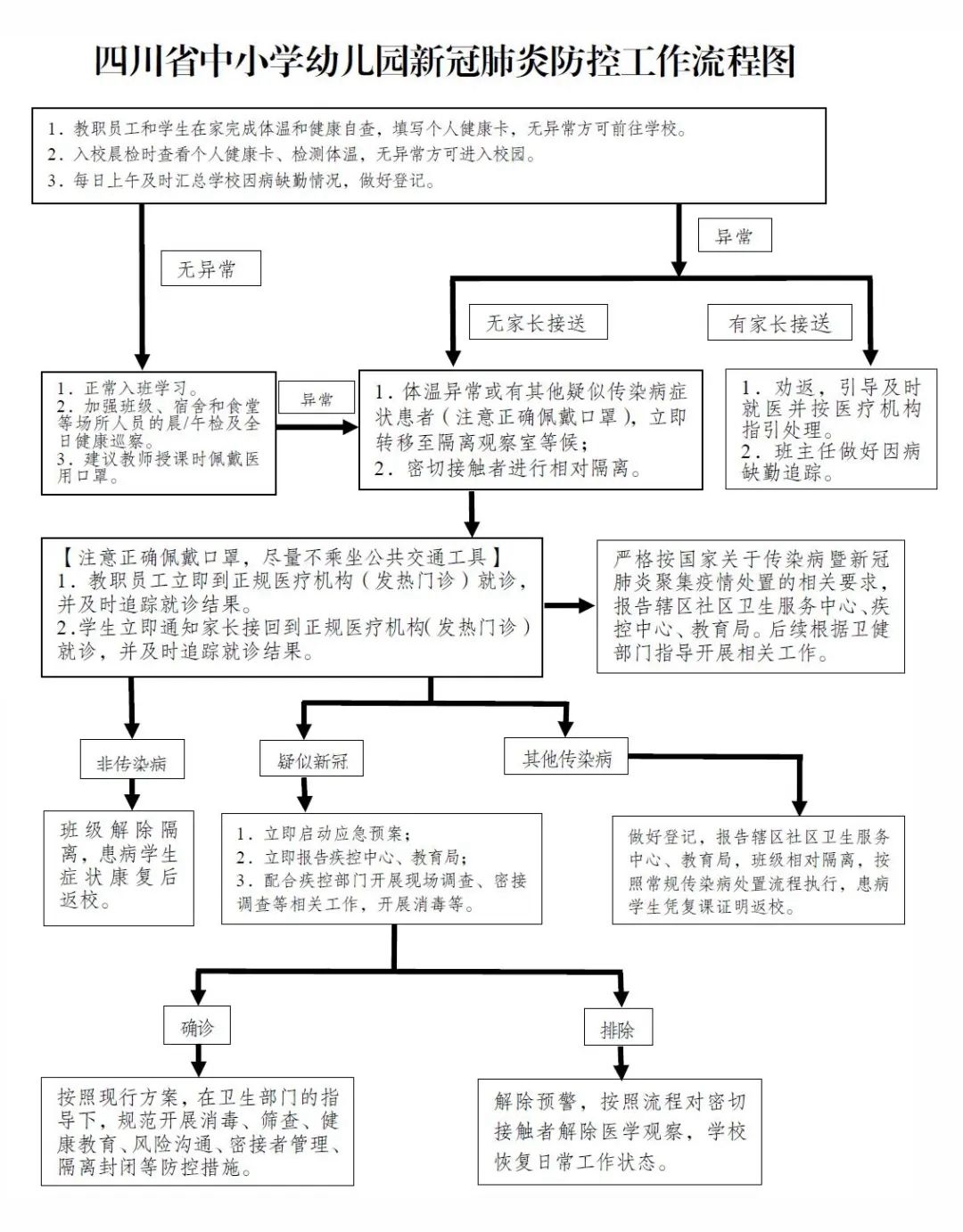  『指南』重磅！四川省中小学幼儿园新冠肺炎防控指南最新版公布！学校一律实行封闭管理！