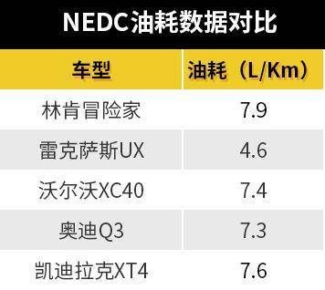  #价格系数#128英寸中控屏、配适时四驱，林肯国产冒险家实力几何