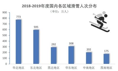 让“冷资源”变身“热产业”——中国冰雪产业发展观察