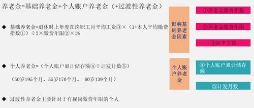  个人账户@自己交的社保钱，为什么要进统筹账户？