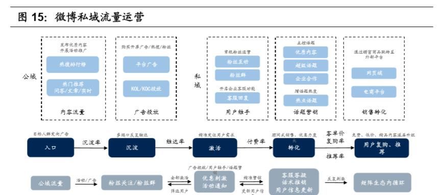  「容创作者和商家」私域流量深度研究：流量大势合久必分，用户思维日趋重要