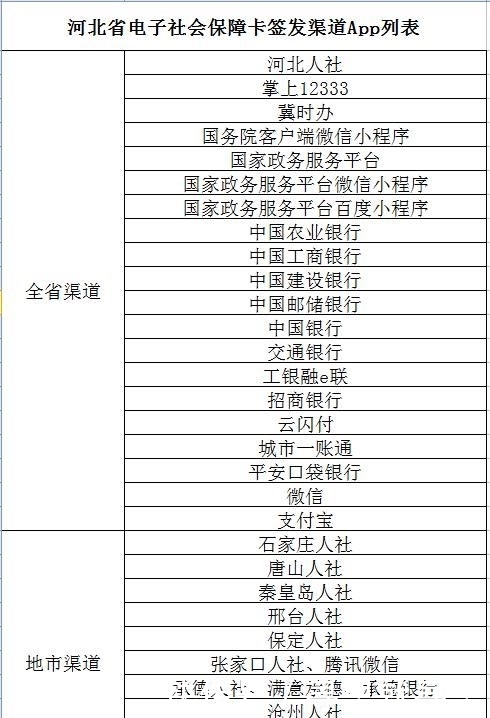  政务服务平■“河北健康码”还有另一种打开方式，你知道吗？使用攻略来了