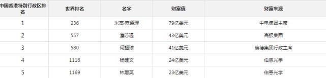  『穷人』现实中的香港：穷人睡猪笼，住垃圾堆；富人使劲吸血！