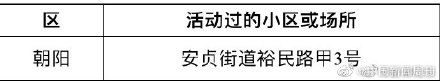  「小区」3月4日北京新冠肺炎新发病例活动小区或场所