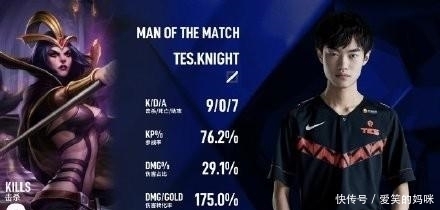  季中杯|LOL季中杯首日LPL大获全胜TES携手FPX进入半决赛