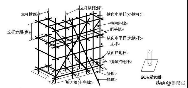 扣件式钢管脚手架搭设施工安全图文详解