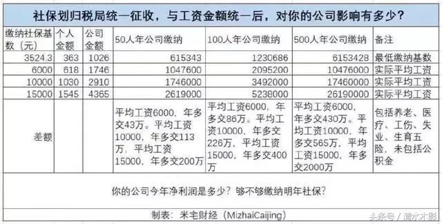 华斯达克:社保税务征收背后的民企恐慌