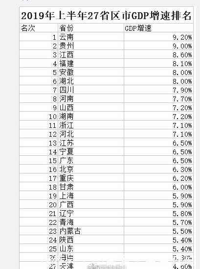 全国GDP十强省排名【全国GDP十强省座次排定】江苏排第二