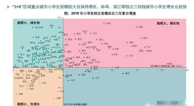 中国100个地级以上城市投资潜力分析！