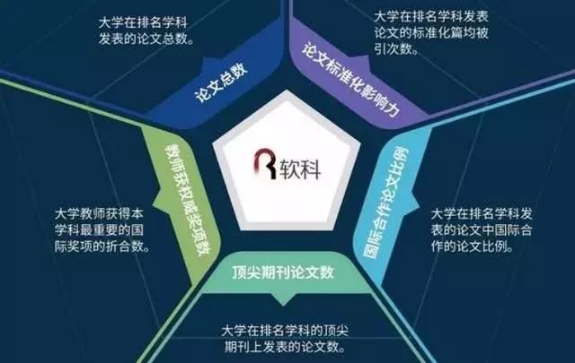 权威发布,2019中国最好大学排名榜!