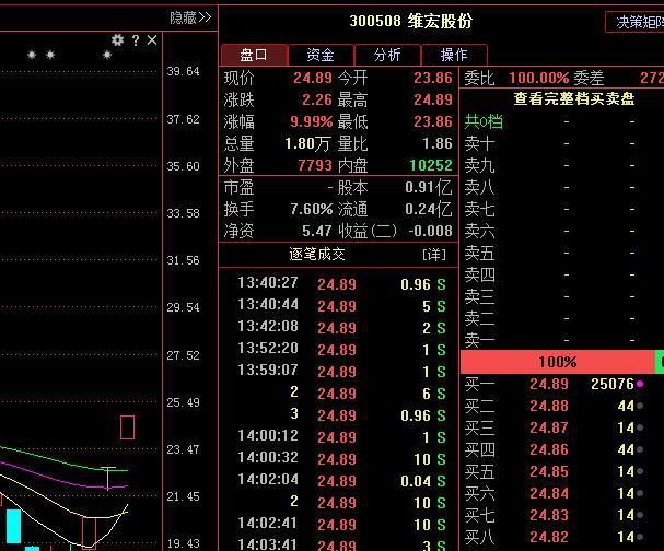 A股突发大事!“掌门人”圣旨，股民:该“抄底”还是“等待”?