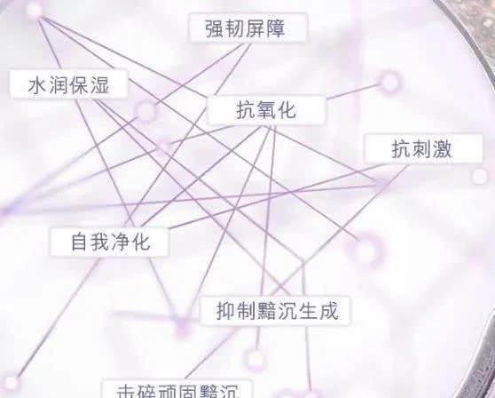 「网传」网传的护肤“黑科技”真的可以养出素颜无瑕肌吗?