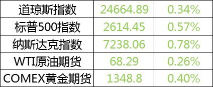 巨丰早参:A股入摩在即北上资金疯狂涌入 两只