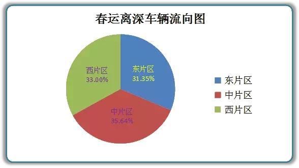 必看！今年春运车流高峰预计会在这里出现