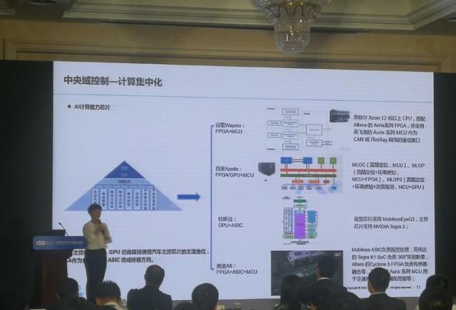  未来汽车■牵手华为、百度，北汽新能源的自动驾驶进化论