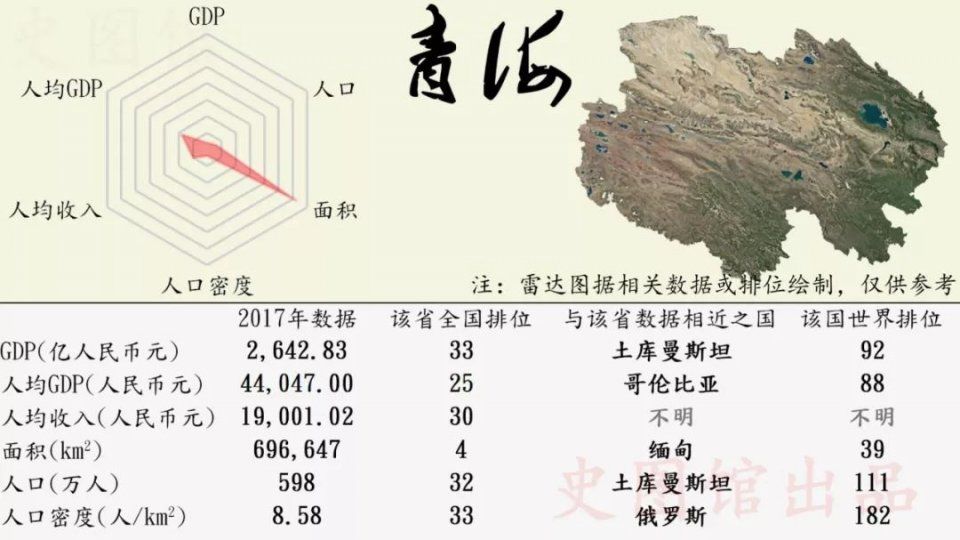 中国各省区市发展状况的世界排位，看看你的家乡在世界上排第几?