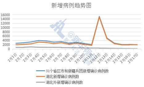  「神农架林区」好消息！14连降，两位数，清零！