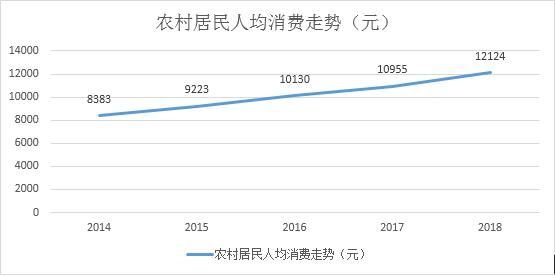 在40岁时，一次性存20万在银行，退休以后这笔钱够不够养老？