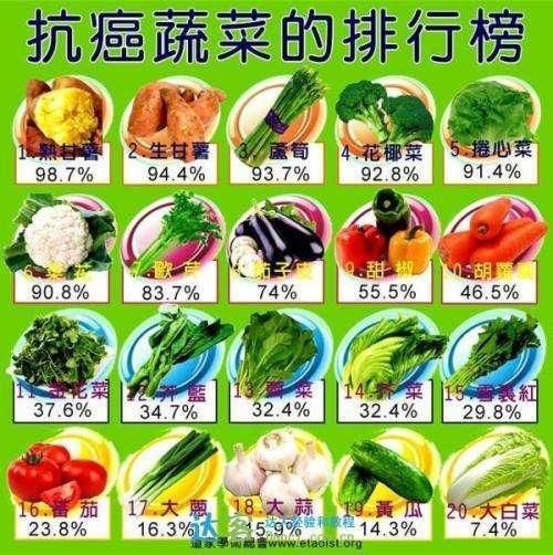 手机放床头、酸性体质、长期不感冒容易致癌?看完记得分享给家人