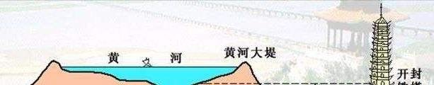  [河南省]1954年河南省会为何由开封迁往郑州