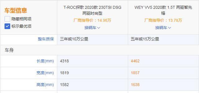  『大众探歌』探歌与WEY VV5谁更值？这两款车均试驾之后，我说出了真相！