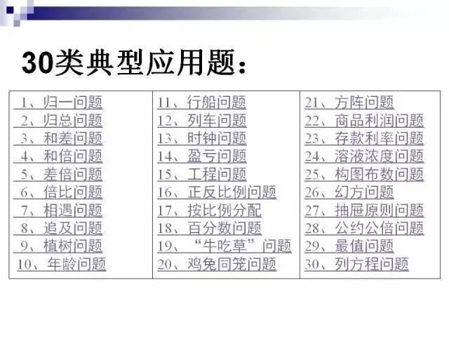 数学教师:小学数学无非这30题,孩子吃透,次次能考100! - 行者 - wangkeqin 的博客 数学教师:小学数学无非这30题,孩子吃透,次次能考100! - 行者 - wangkeqin 的博客