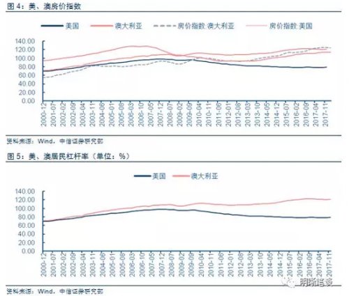 是什么抑制了内需?机构:高房价与物价对消费挤出效应