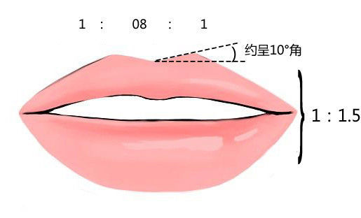 杨超越都要去演动漫《你的名字》了，你还只会＂漫画遮脸＂这招?