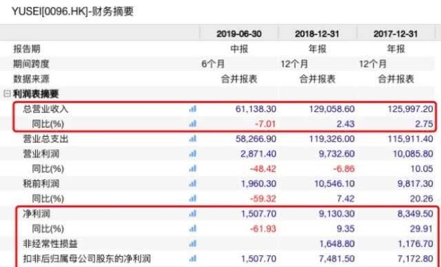  「汽车」一度疯涨111％！又有上市企业被特斯拉汽车“看中了”