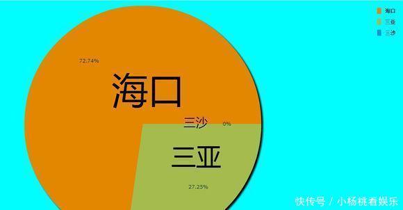  GDP@中国各地级市占省内GDP份额：看看哪个省的地级市比较强？