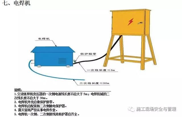 施工现场安全防护标准化图集（临电，塔吊，施工电梯等）