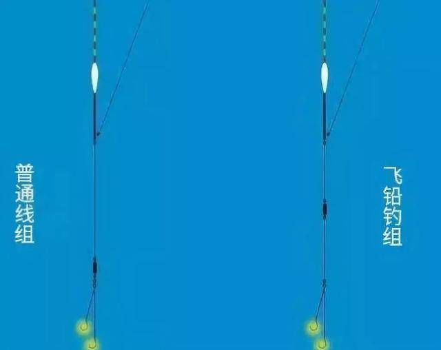  饵抛出去■甭管遇到什么鱼情，只要能玩好铅坠，什么情况都不怕