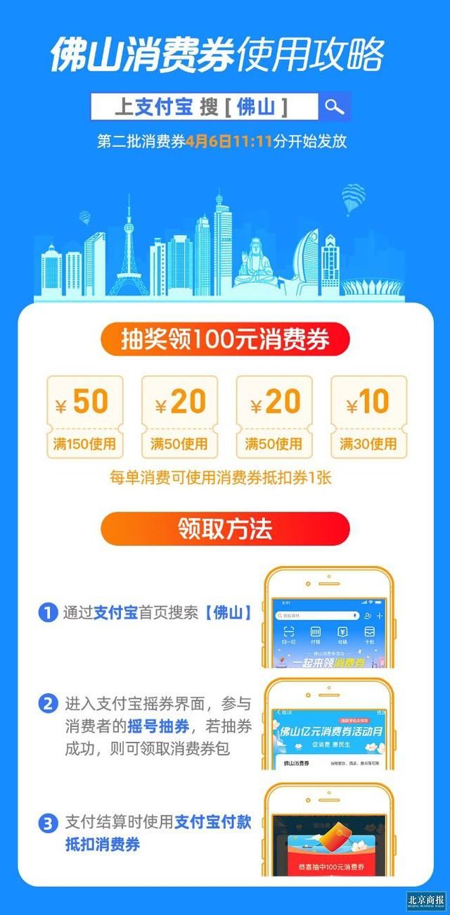  [绸缪]“战疫”绸缪稳增长｜消费券如何“劝”消费