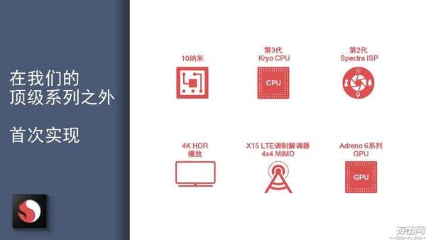 高通正式发布骁龙710!参数公开,性能功耗优于