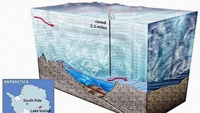 「南极」南极冰层800米深处,科学家发现了生命体,说明了什么?
