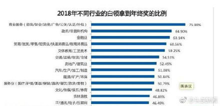 苏州人年终奖人均6625元，排名全国21
