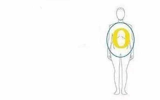 女生体型分这4种,据说男生最喜欢第一种!